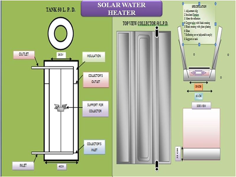 Solar Water Heater/Solar Geyser(2014)Phase II