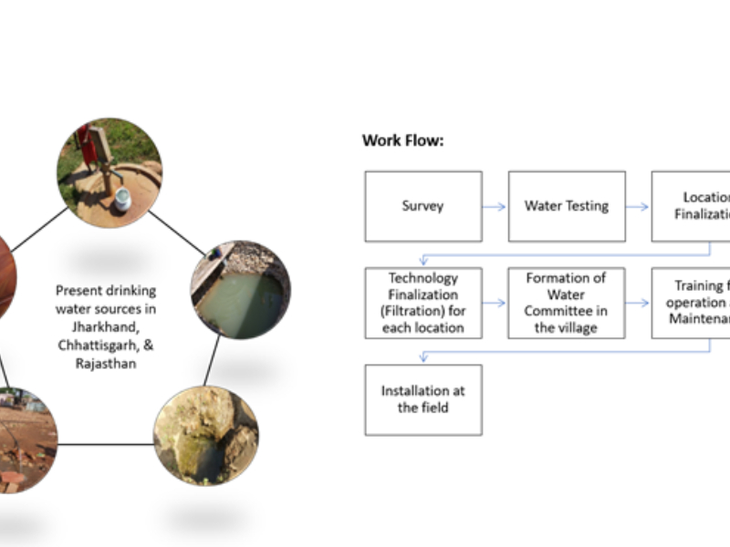 Water filtration and vending machine (2018-2019) Phase I