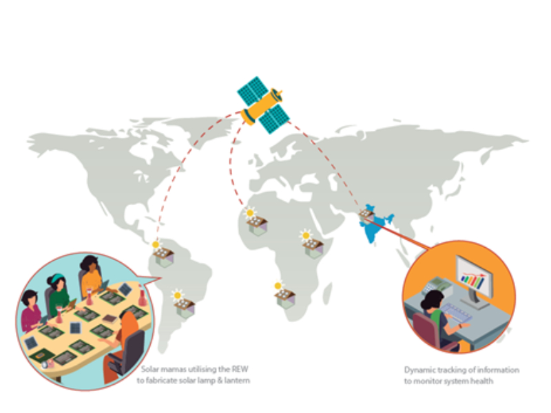 Remote Solar monitoring for Remote Sensing (2018-2019) Phase I